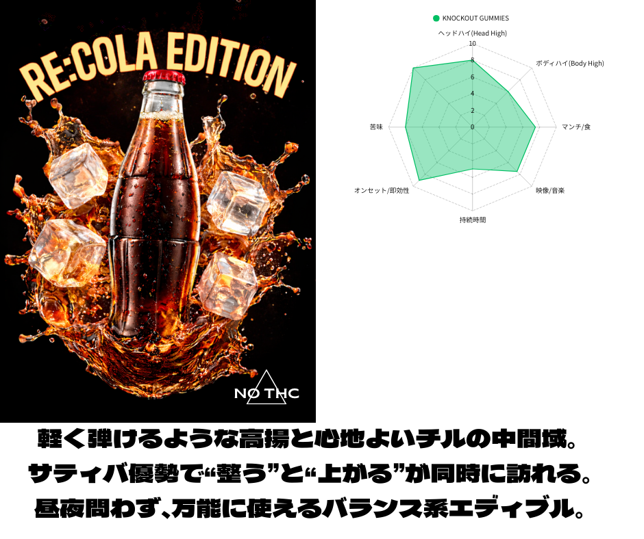 ５粒入り：Knockout Gummies RE:COLA EDITION ５粒｜KO ONLINE
