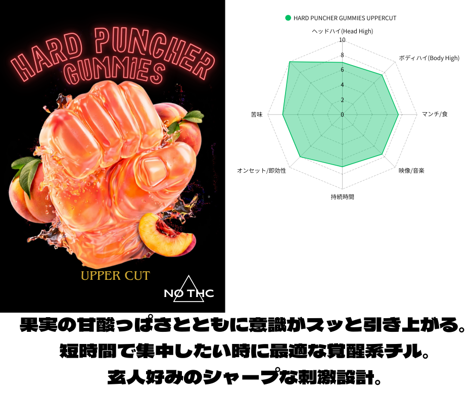 ５粒入り：HARD PUNCHER GUMMIES UPPERCUT ５粒 （CBG）｜KO ONLINE
