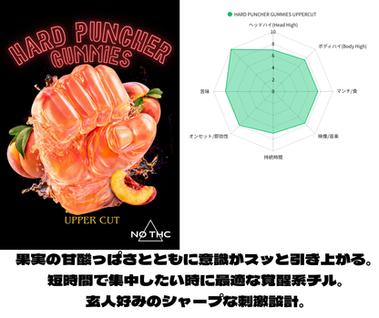 ５粒入り：HARD PUNCHER GUMMIES UPPERCUT ５粒 （CBG）｜KO ONLINE