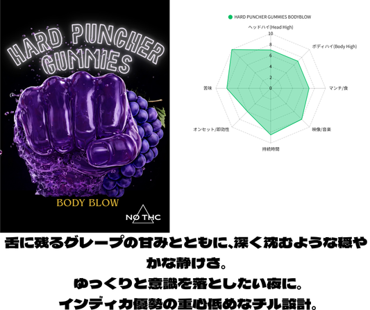 ５粒入り：HARD PUNCHER グミ Body Blow ５粒 （CBD）｜KO ONLINE