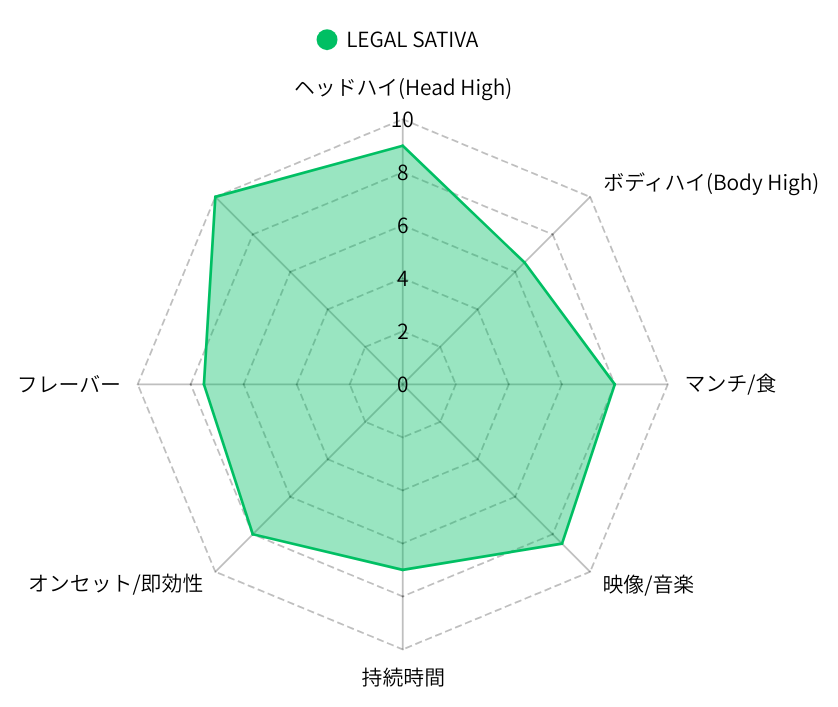 LEGAL SATIVA HHBD×H4CBH×CRDP配合リキッド- SATIVA 1mL 1mL （CBG / H4CBD / CBN）｜KO ONLINE（3枚目）