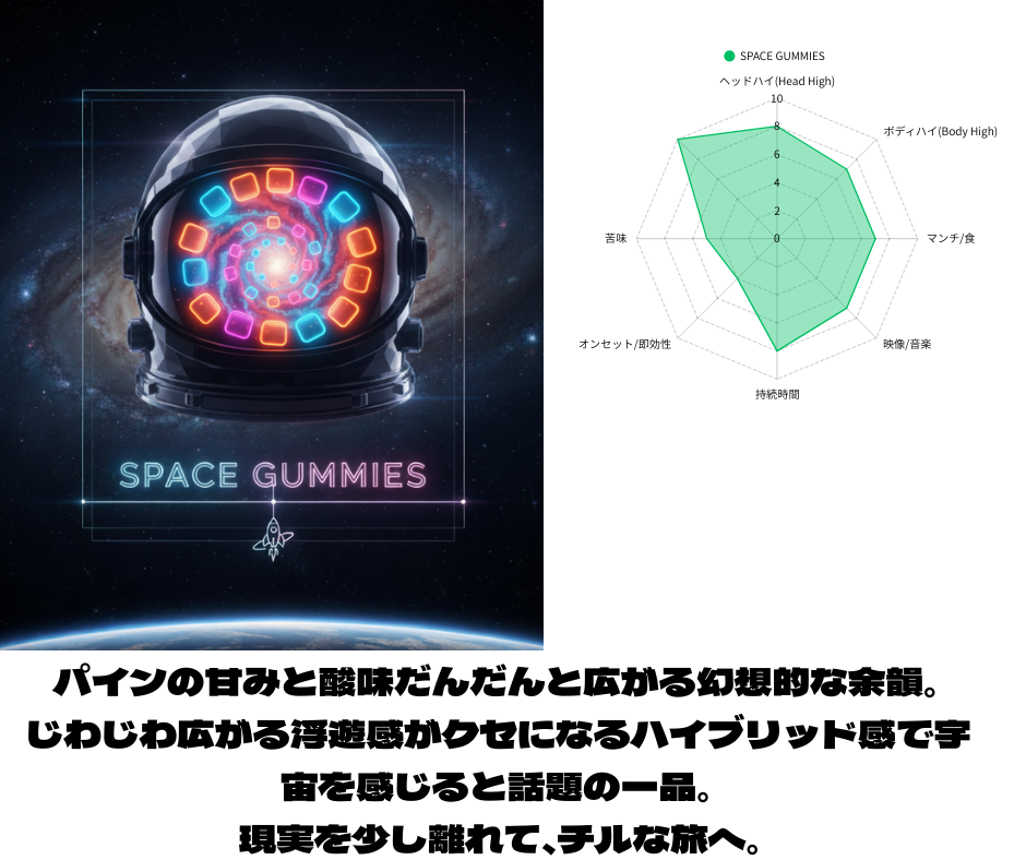 ５粒入り：NEW SPACE GUMMIES ５粒 （H4P）｜KO ONLINE