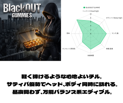 BLACKOUT GUMMIES ― COLA ―（5粒入り）