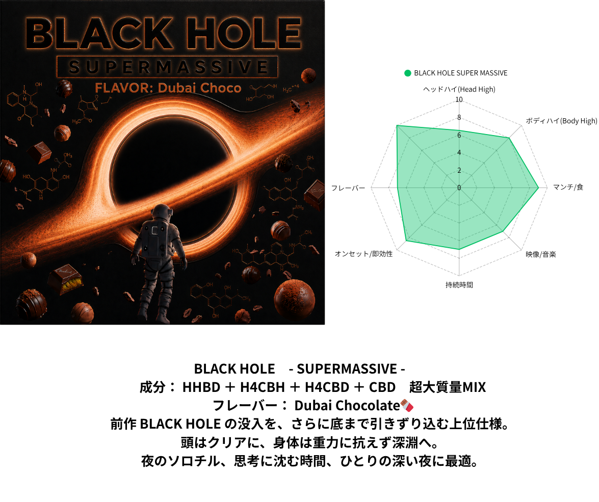 BLACK HOLE -SUPERMASSIVE - 1mL 1mL （HHBD / H4CBH / H4CBD / CBD）｜KO ONLINE