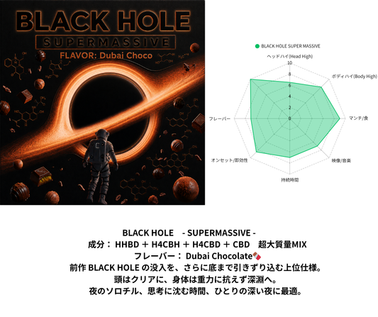 BLACK HOLE -SUPERMASSIVE - 1mL 1mL （HHBD / H4CBH / H4CBD / CBD）｜KO ONLINE