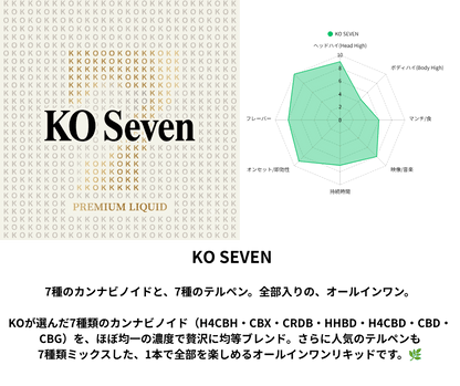KO SEVEN 7種のカンナビノイド × 7種のテルペン （H4CBH / CBX / CRDB / HHBD / H4CBD / CBD / CBG）｜KO ONLINE