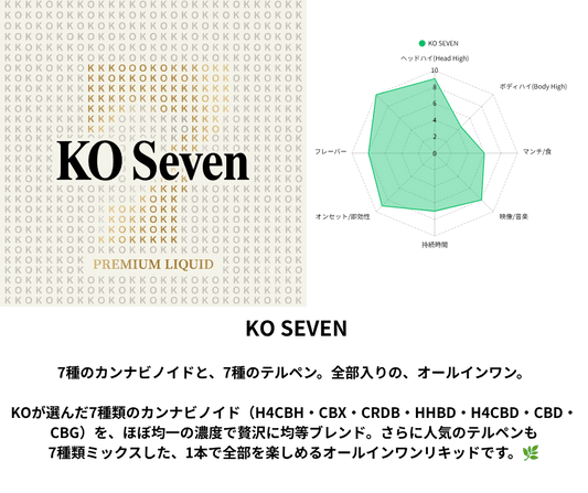 KO SEVEN 7種のカンナビノイド × 7種のテルペン （H4CBH / CBX / CRDB / HHBD / H4CBD / CBD / CBG）｜KO ONLINE