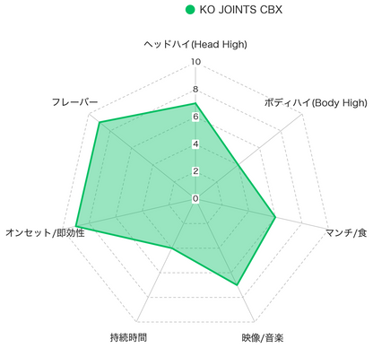 KO JOINT CBX 強さチャート