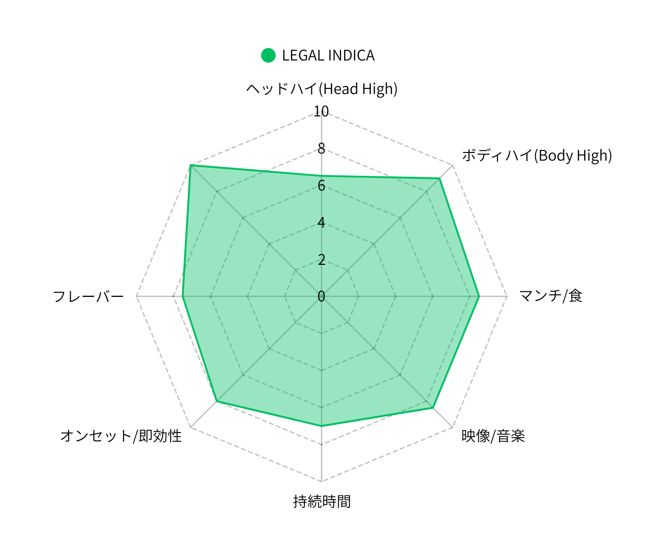 LEGAL INDICA HHBD×H4CBH×CRDP配合リキッド 1mL 1mL （HHBD / CRDP / H4CBH）｜KO ONLINE（3枚目）