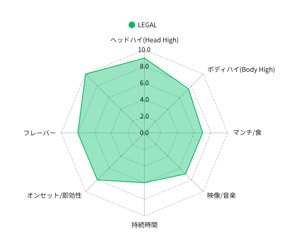 LEGAL strong HHBD×H4CBH×CRDP配合リキッド- 1mL 1mL （HHBD / H4CBH / CRDP）｜KO ONLINE（3枚目）