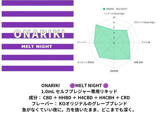 ONARIKI MELT NIGHT 1.0ml （CBD / HHBD / H4CBD / H4CBH）｜KO ONLINE