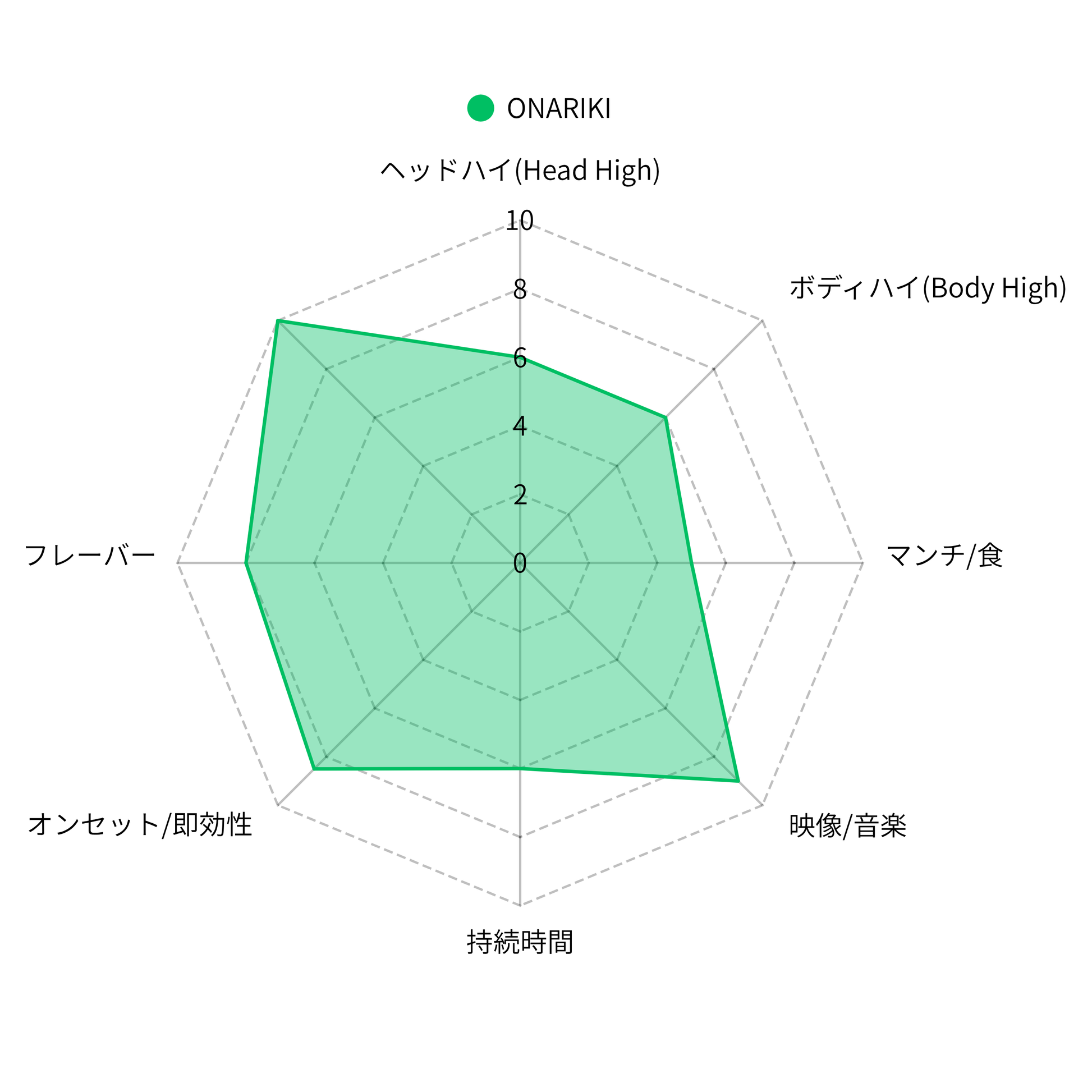 ONARIKI 1.0ml （H4CBH / HHBD / CBG / H4CBD）｜KO ONLINE（3枚目）