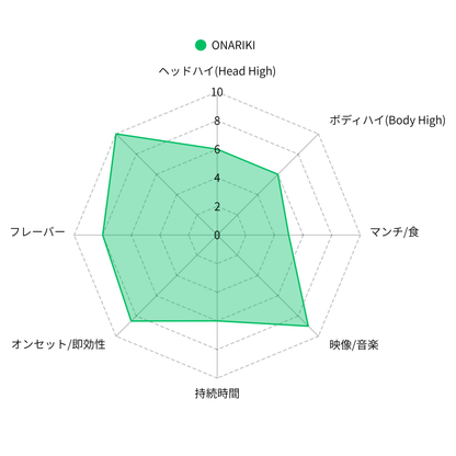ONARIKI 1.0ml （H4CBH / HHBD / CBG / H4CBD）｜KO ONLINE（3枚目）