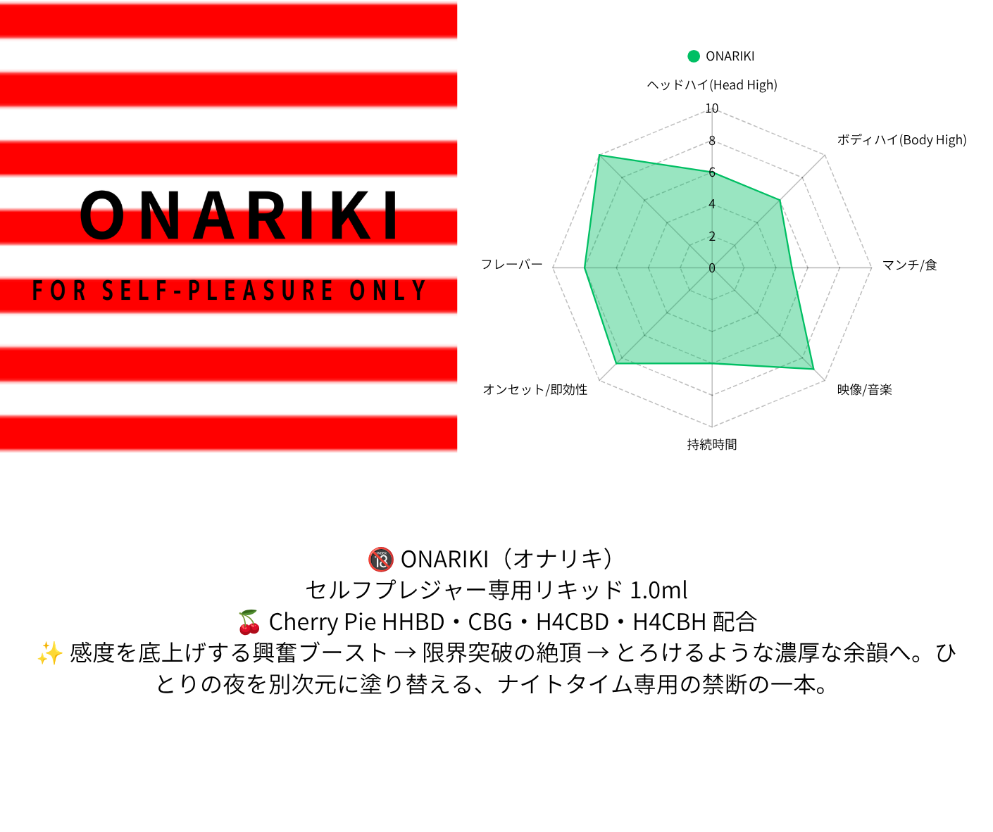 ONARIKI 1.0ml （H4CBH / HHBD / CBG / H4CBD）｜KO ONLINE