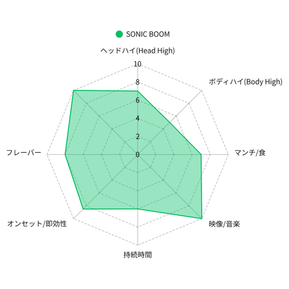 SONIC BOOM 1ml 1.0ml （HHBD / H4CBD / CRDP）｜KO ONLINE（3枚目）