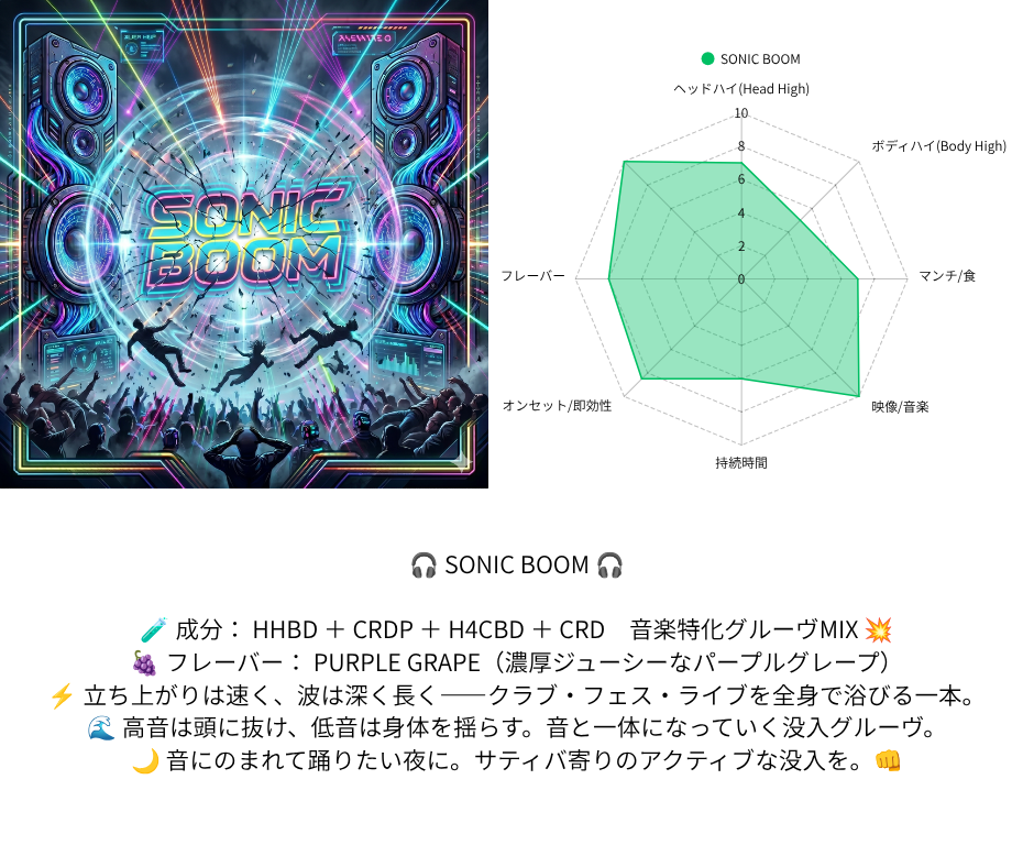 SONIC BOOM 1ml 1.0ml （HHBD / H4CBD / CRDP）｜KO ONLINE