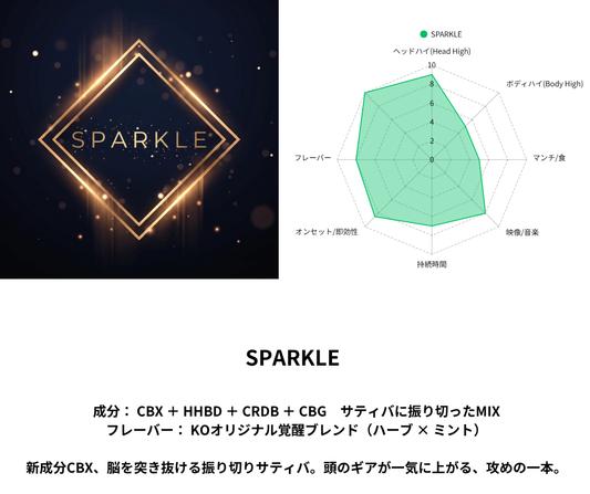 SPARKLE. -新成分CBXサティバリキッド- （CBX / HHBD / CRDB / CBG）｜KO ONLINE