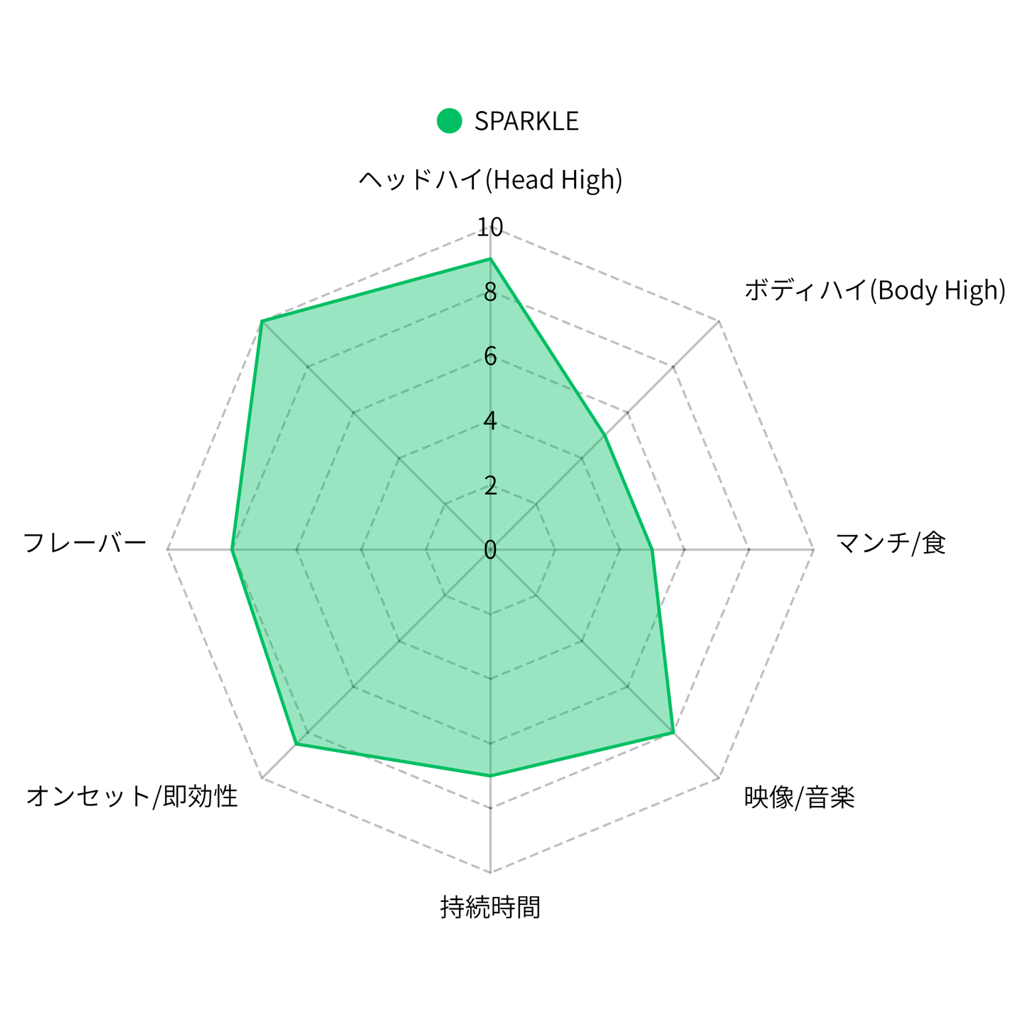 SPARKLE. -新成分CBXサティバリキッド- （CBX / HHBD / CRDB / CBG）｜KO ONLINE（3枚目）