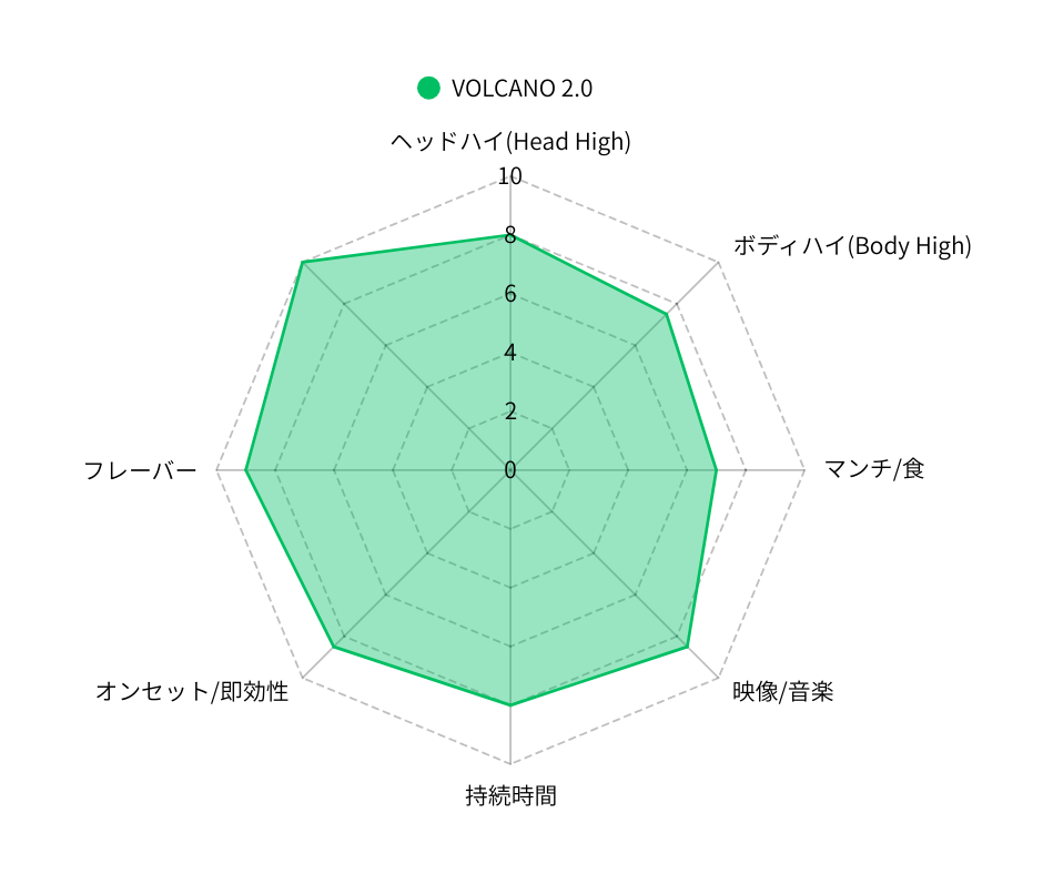 HHBD、H4CBH高濃度 VOLCANO2.0 0.5mL 0.5mL （HHBD / H4CBH / H4CBD / CBD / CBG）｜KO ONLINE（3枚目）