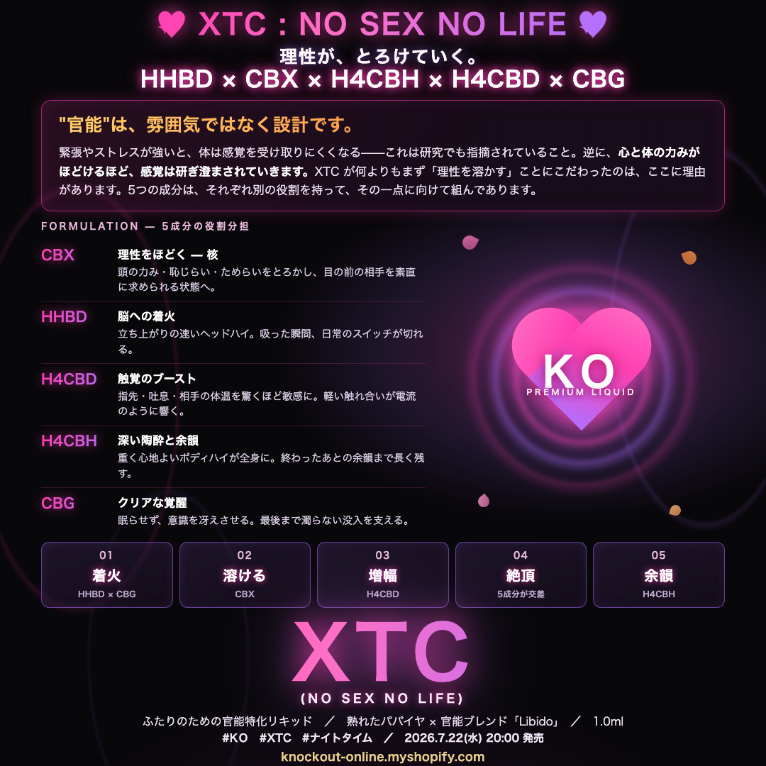 XTC CBX配合リキッド 1.0ml （CBX / HHBD / H4CBD / H4CBH / CBG）｜KO ONLINE（4枚目）