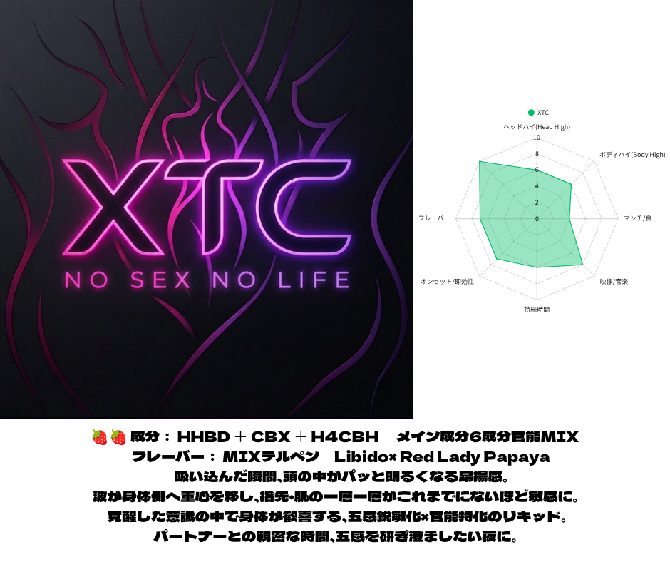 XTC CBX配合リキッド 1.0ml （CBX / HHBD / H4CBD / H4CBH / CBG）｜KO ONLINE