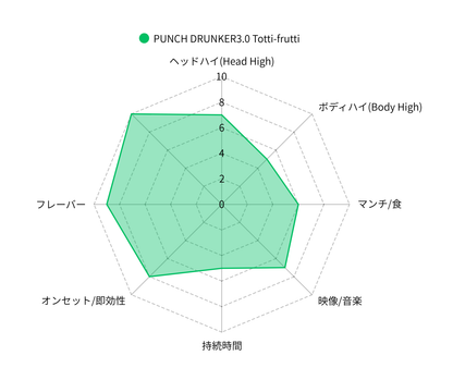 PUNCH DRUNKER３.０ Totti-Frutti 1mL 1mL （HHBD / CBD）｜KO ONLINE（3枚目）
